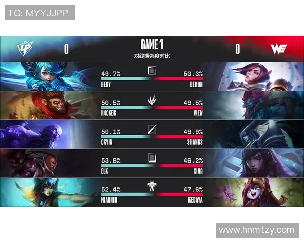 V5战队中路突破策略分析及其成败得失探讨 V5战队中路突破策略分析及其成败得失探讨